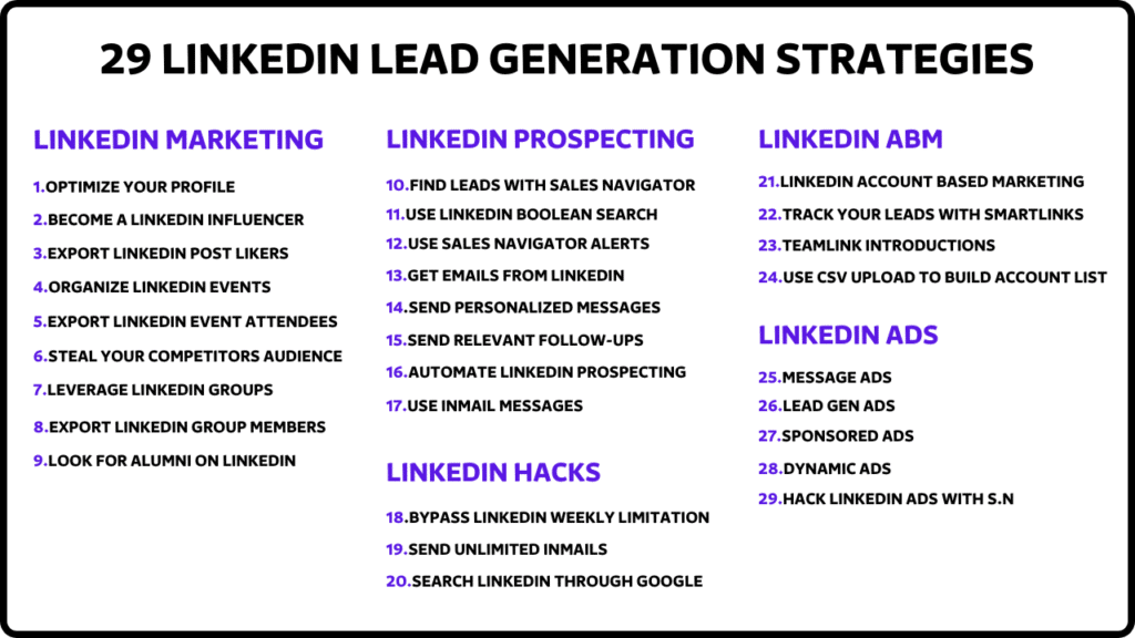 LinkedIn for B2B Lead Generation