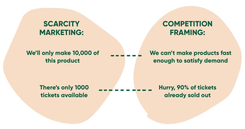 Scarcity and Urgency in E-commerce