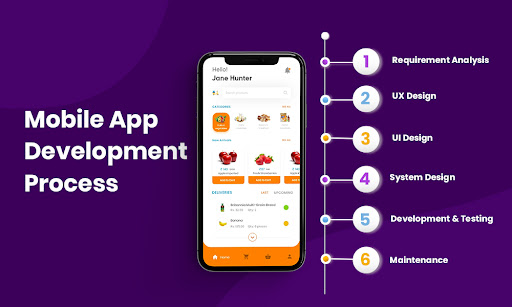 Mobile App Development Process