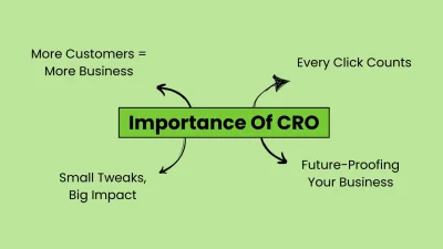 Conversion Rate Optimization