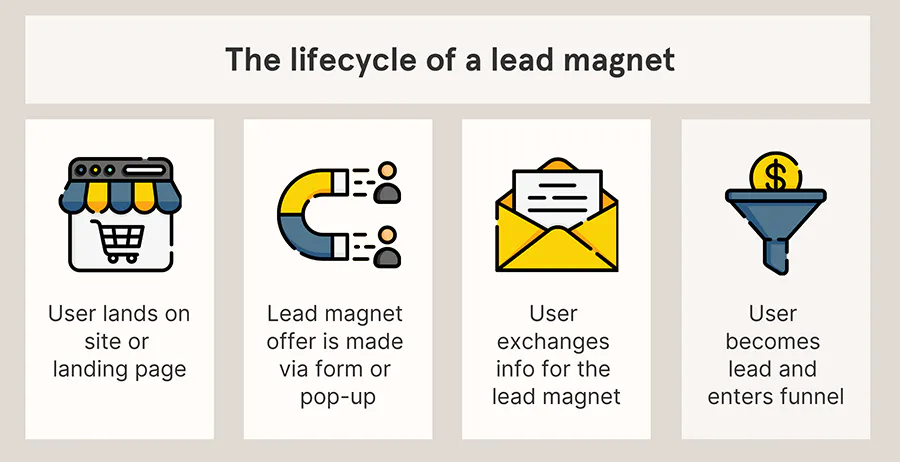 Lead Magnet