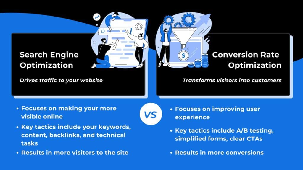 Conversion Rate Optimization